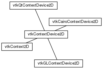 2D API